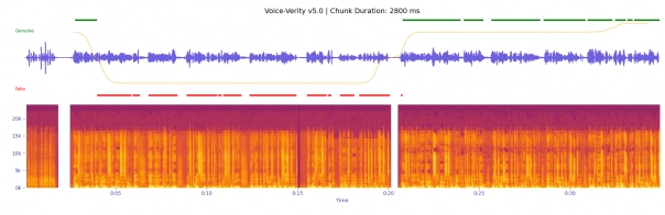 BBC Deppefake detected